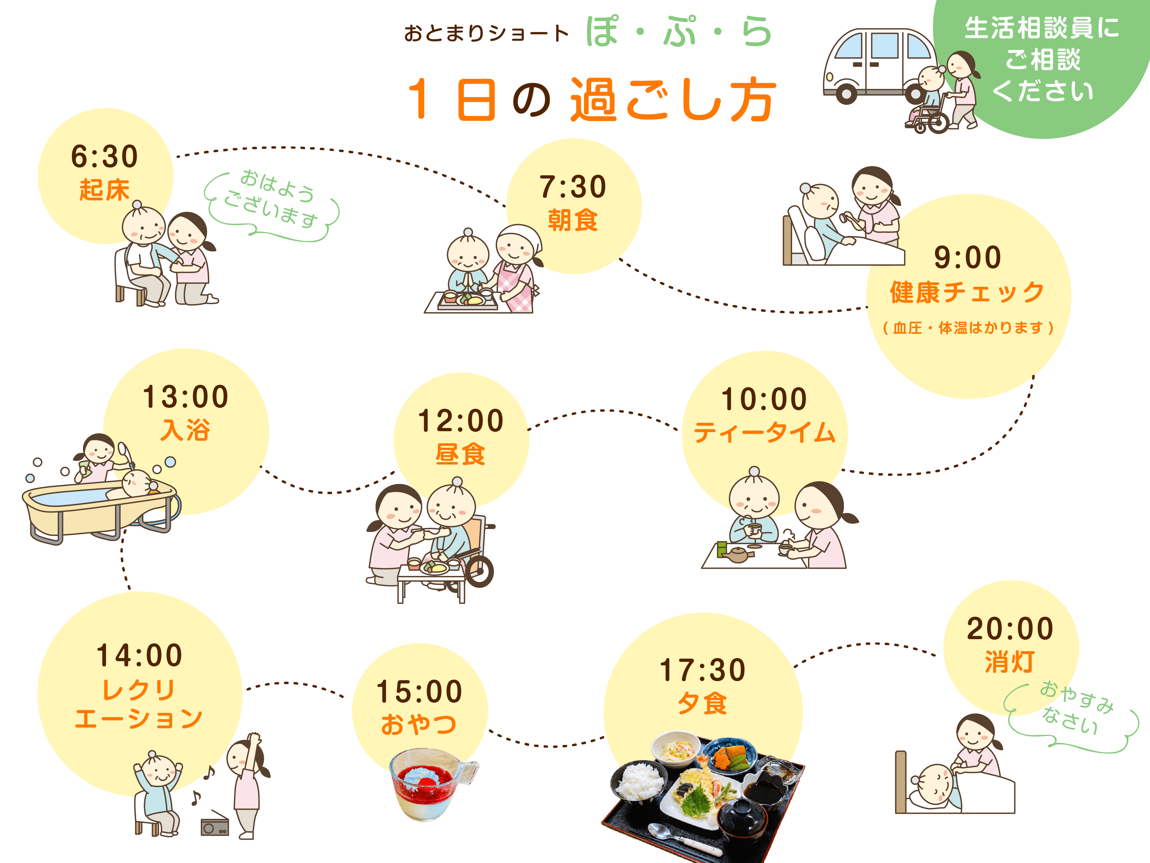 ぽぷらの1日の過ごし方